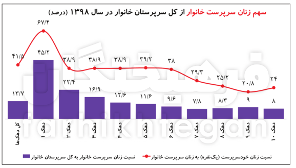 پیام خوزستان