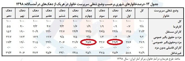 پیام خوزستان