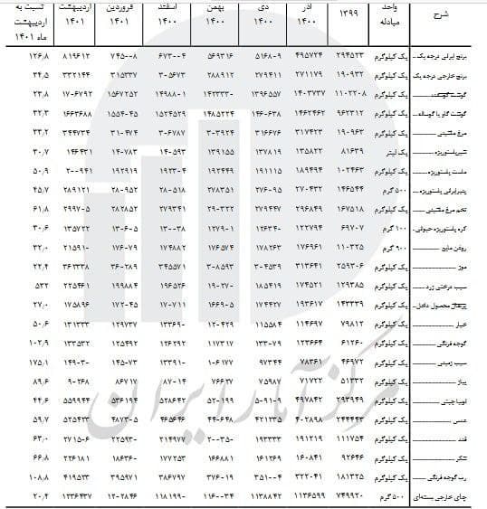 پیام خوزستان