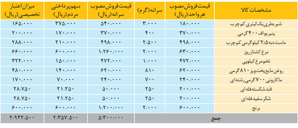 پیام خوزستان