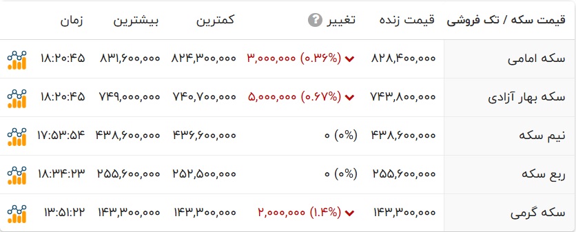 پیام خوزستان