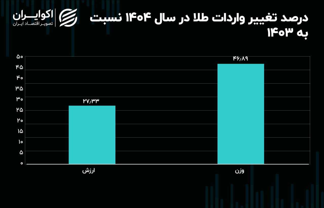 پیام خوزستان