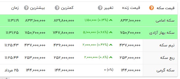 پیام خوزستان