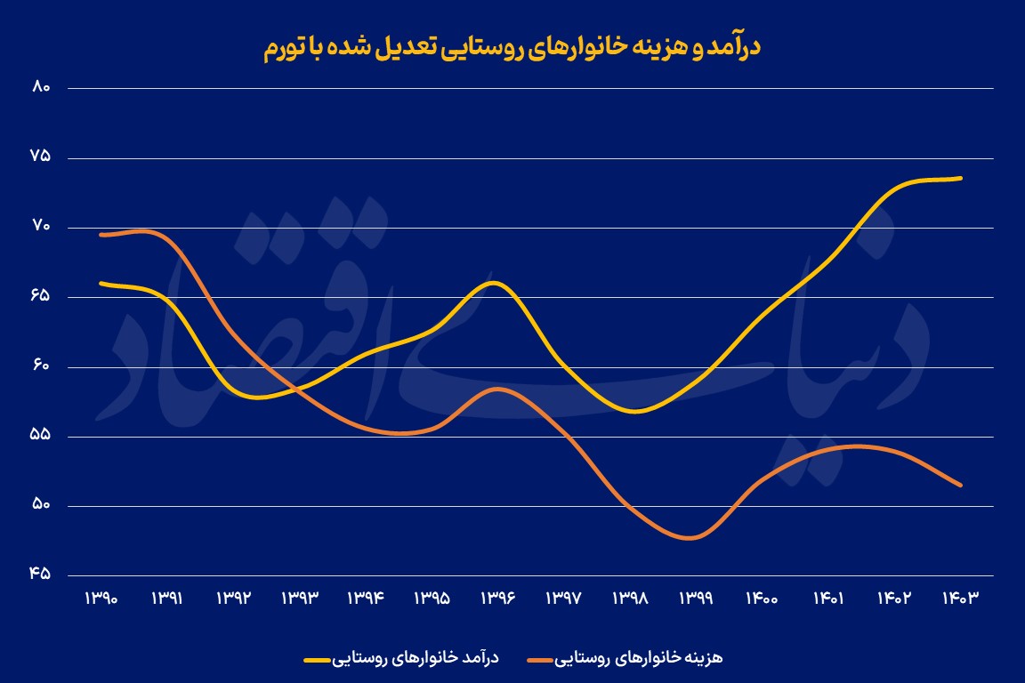 پیام خوزستان