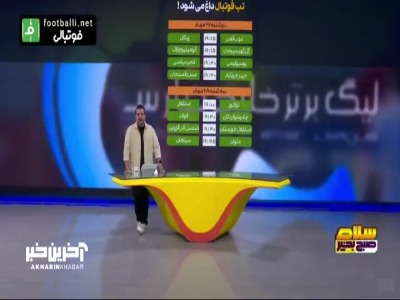 تب فوتبال داغ می شود؛ آغاز هفته اول لیگ برتر ایران