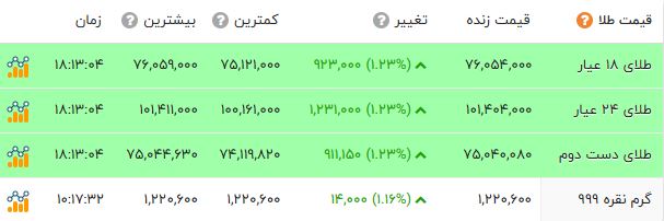 پیام خوزستان