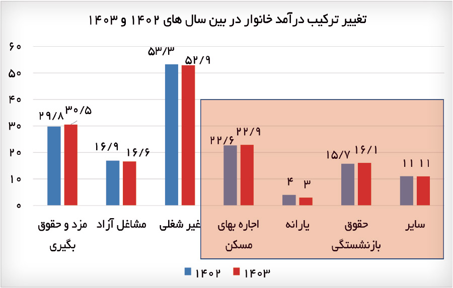 پیام خوزستان