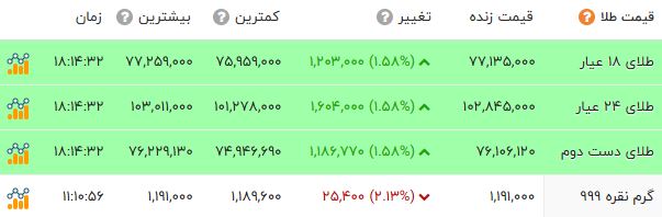 پیام خوزستان