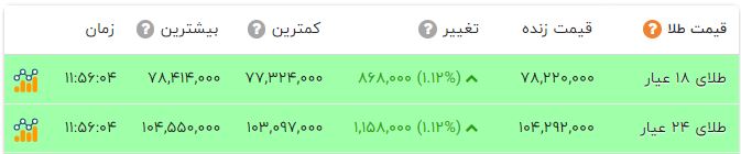 پیام خوزستان