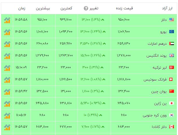 پیام خوزستان
