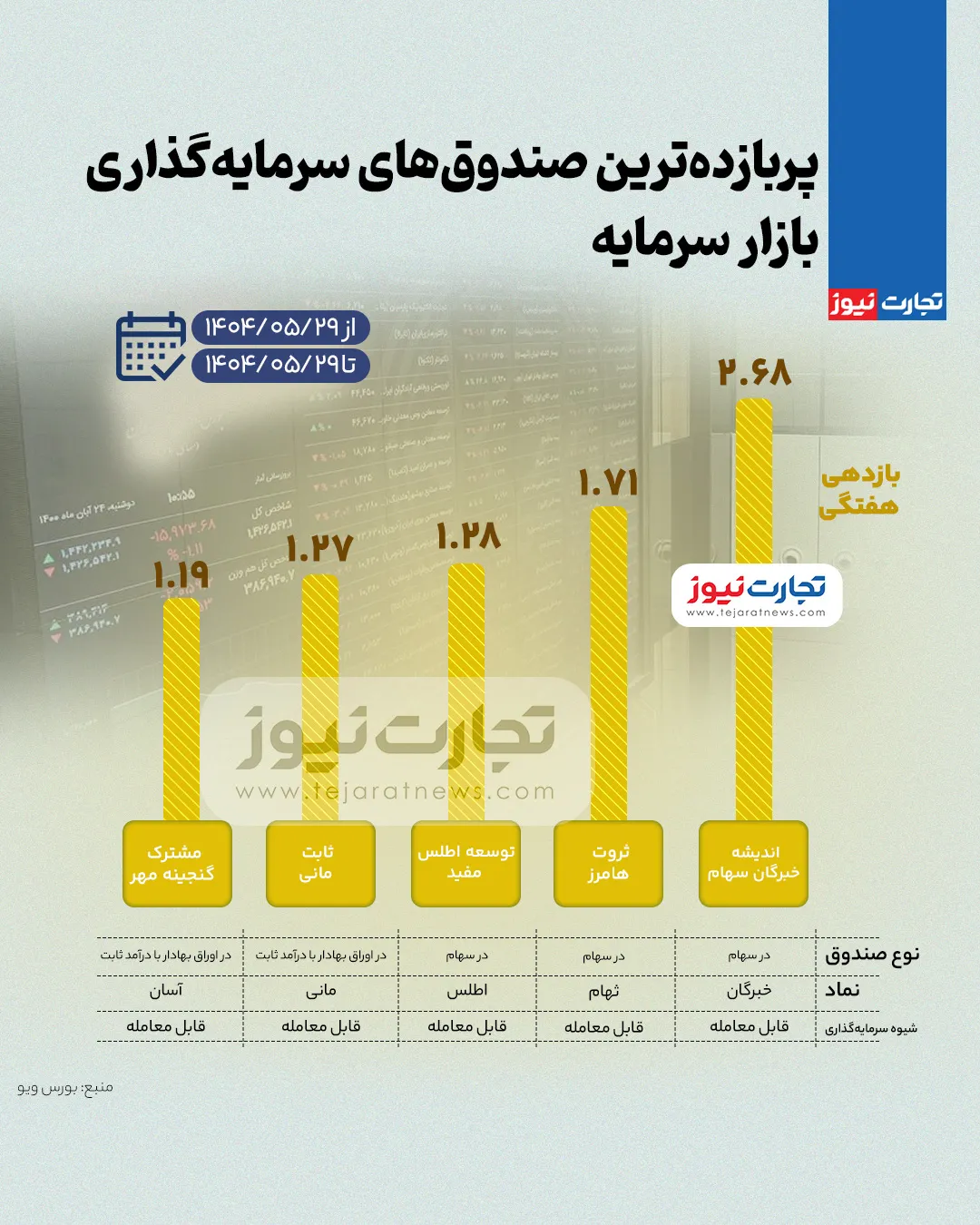 پیام خوزستان