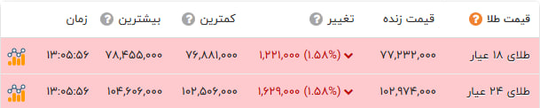پیام خوزستان