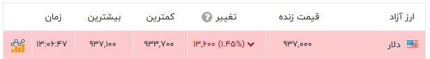پیام خوزستان