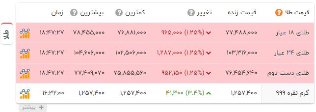 پیام خوزستان