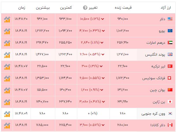 پیام خوزستان