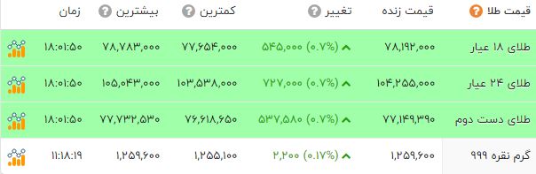 پیام خوزستان