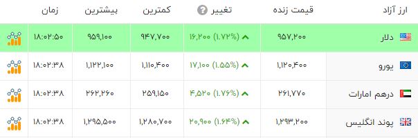 پیام خوزستان