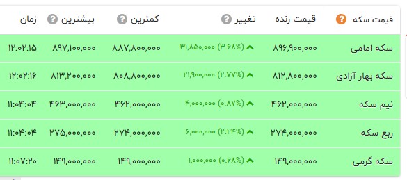 پیام خوزستان