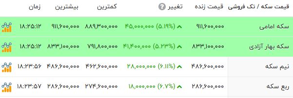 پیام خوزستان