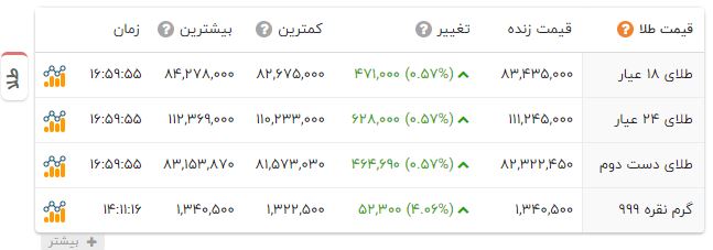 پیام خوزستان