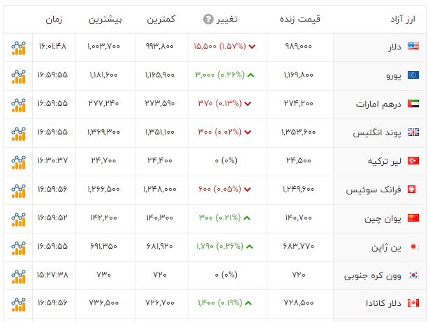 پیام خوزستان