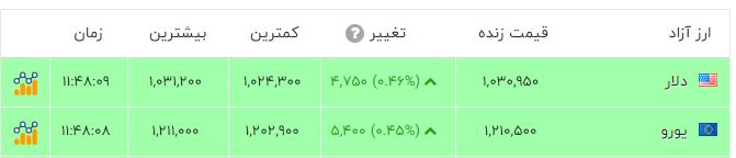 پیام خوزستان