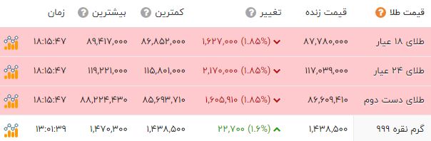 پیام خوزستان