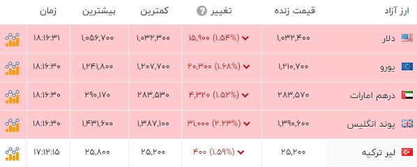 پیام خوزستان