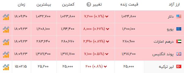 پیام خوزستان