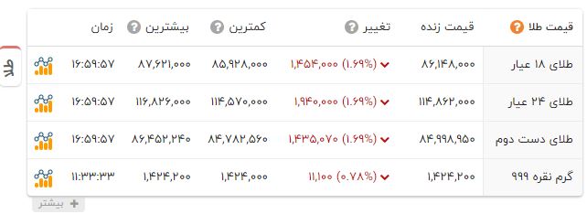 پیام خوزستان