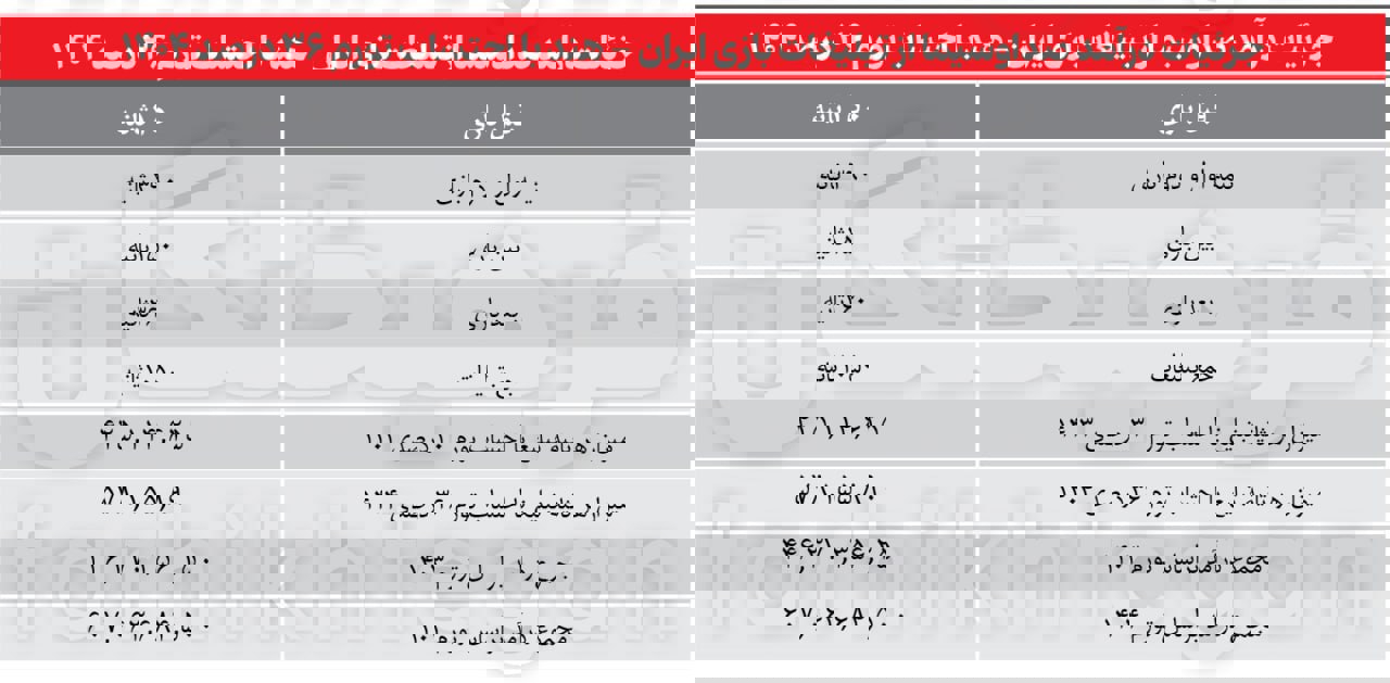 پیام خوزستان
