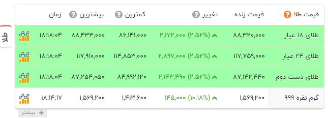 پیام خوزستان