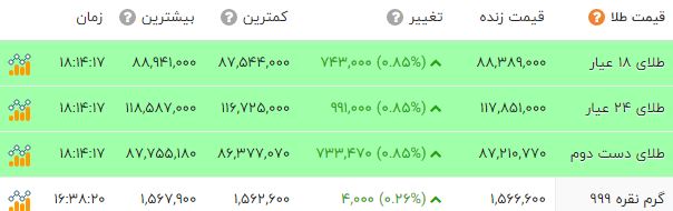 پیام خوزستان