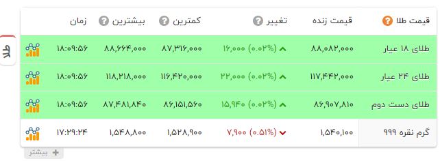 پیام خوزستان