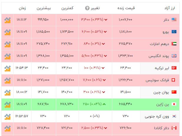پیام خوزستان