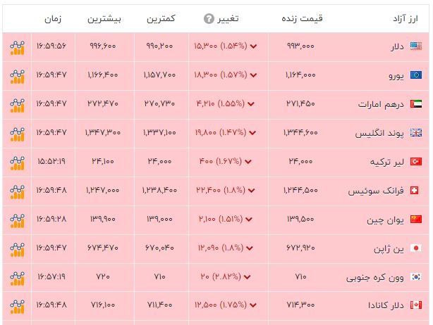 پیام خوزستان