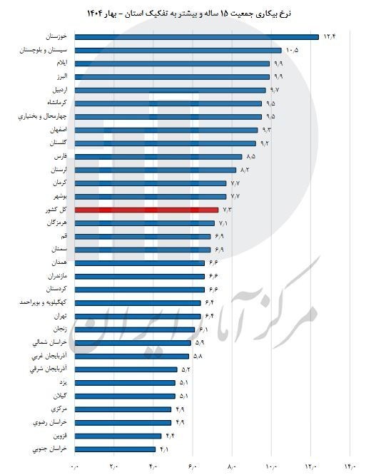 پیام خوزستان