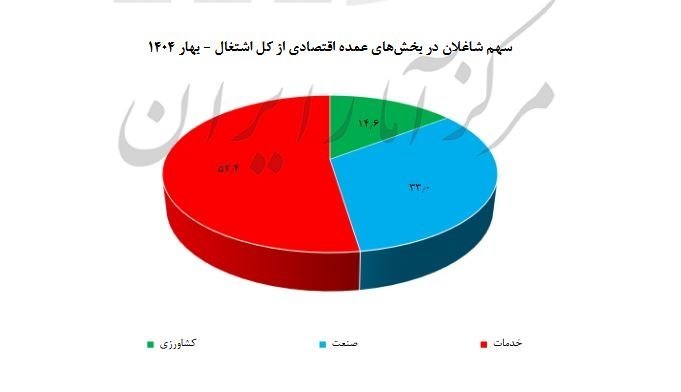 پیام خوزستان