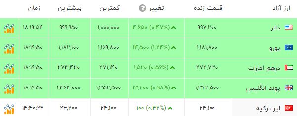 پیام خوزستان