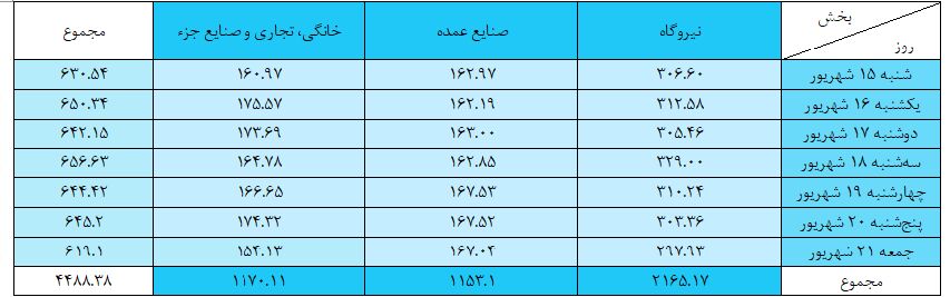 پیام خوزستان