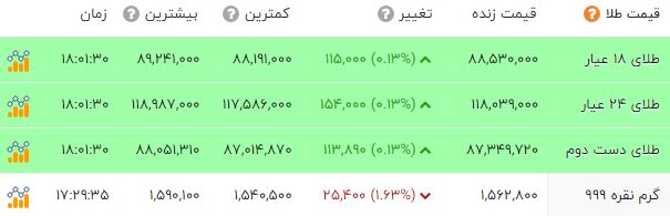 پیام خوزستان