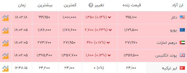 پیام خوزستان