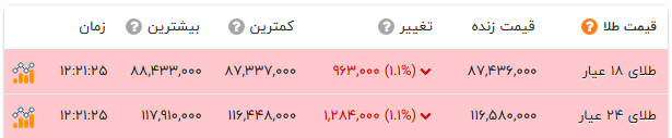 پیام خوزستان