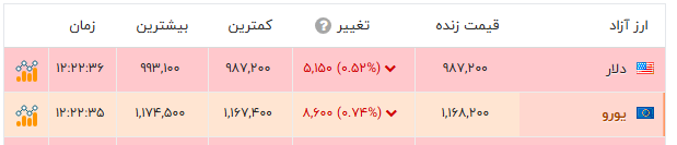 پیام خوزستان