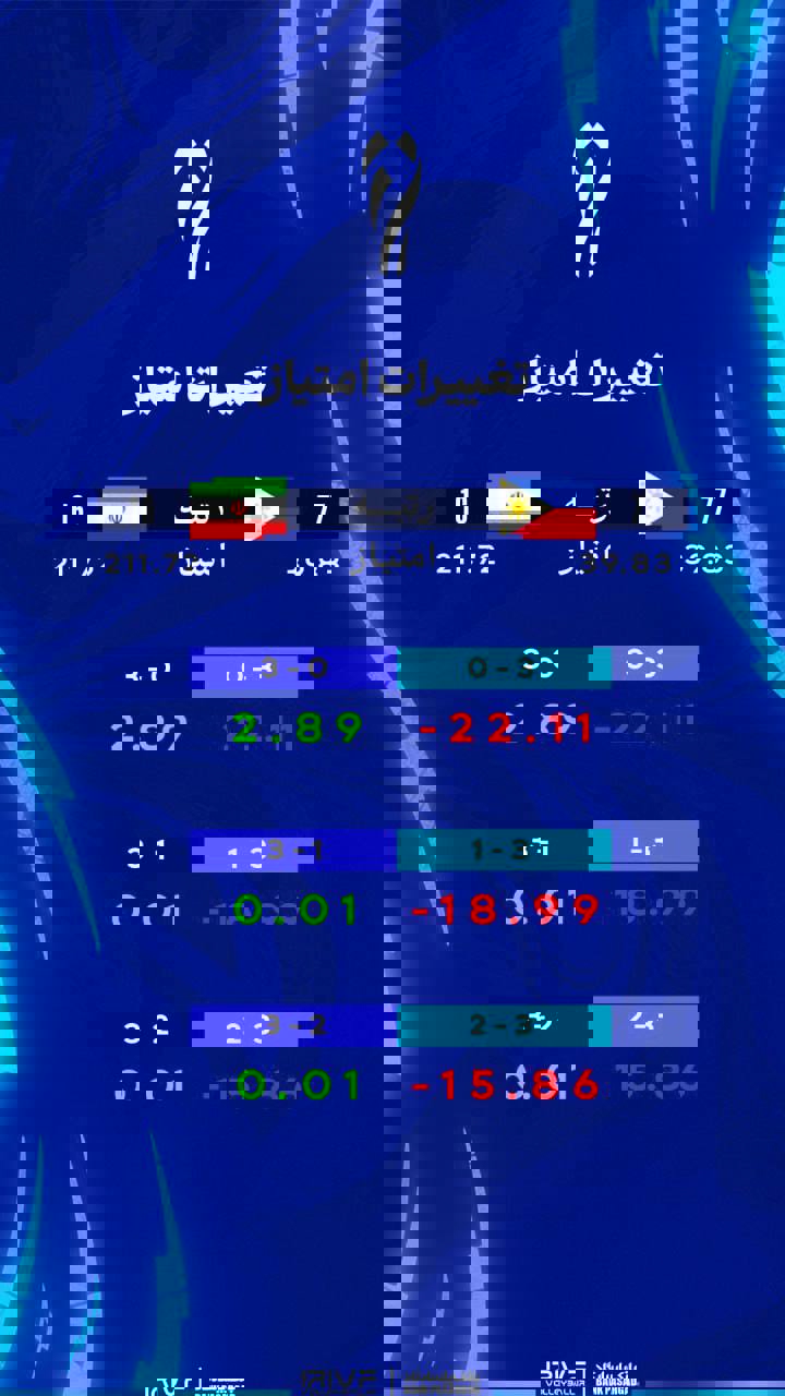 پیام خوزستان