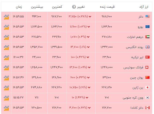 پیام خوزستان