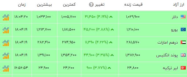 پیام خوزستان