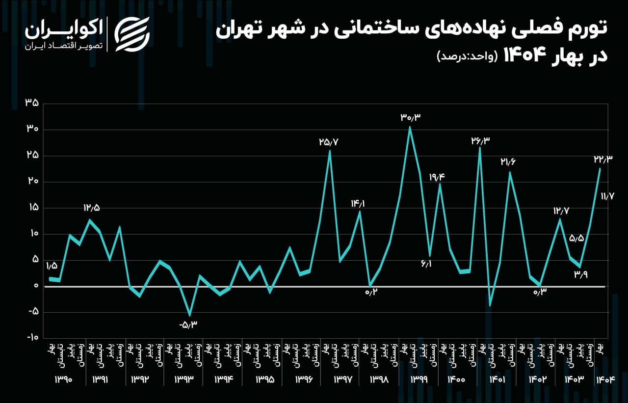 پیام خوزستان