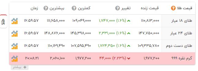 پیام خوزستان