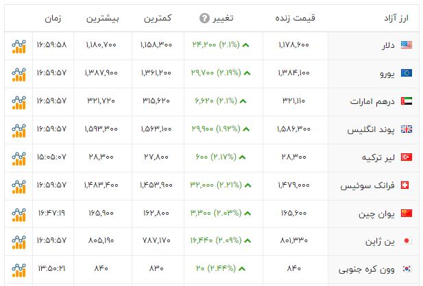 پیام خوزستان